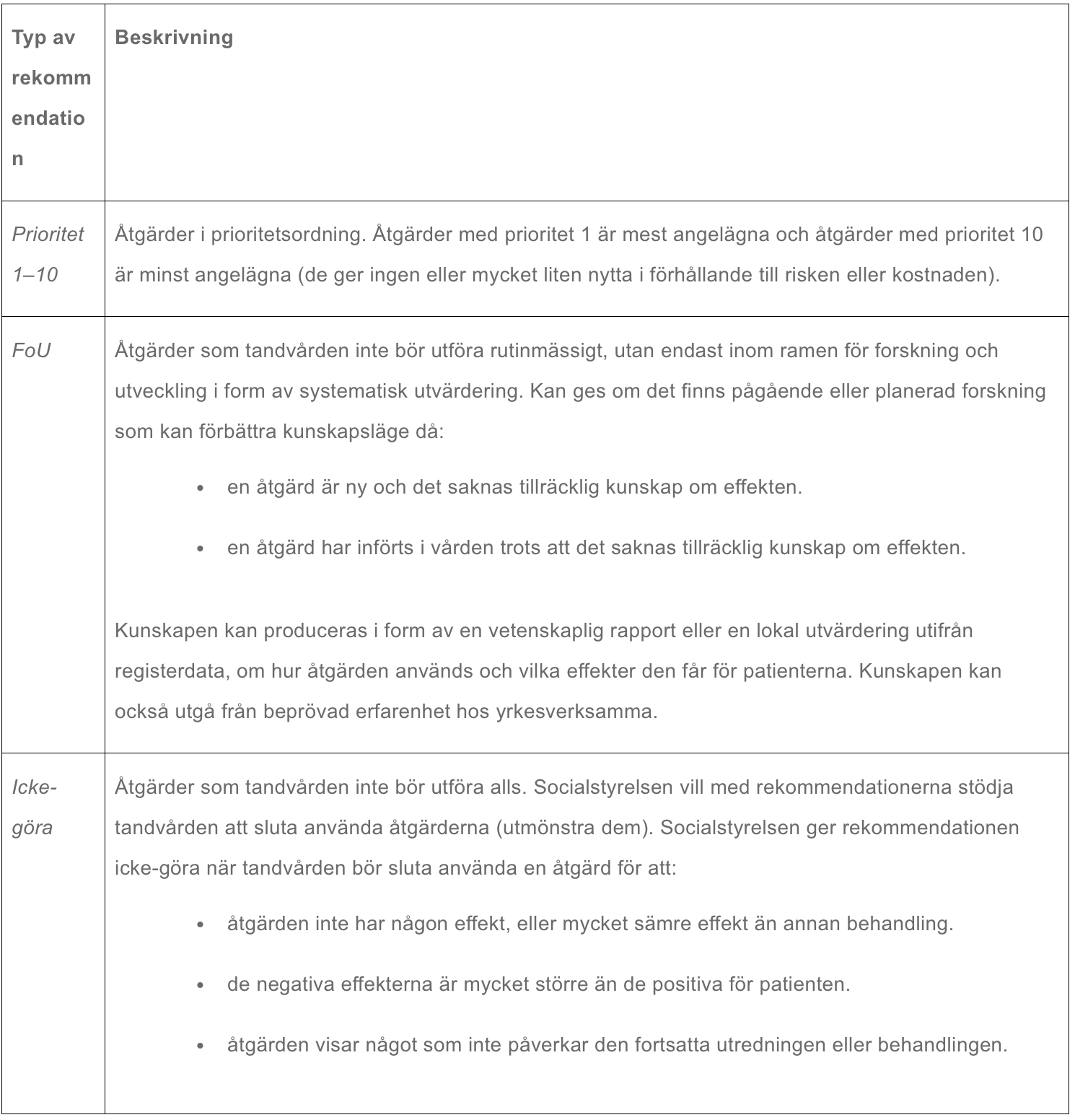 Tabell från Socialstyrelsen med prioriteringsrekommendationer för tandvård, inklusive FoU och icke-göra-åtgärder