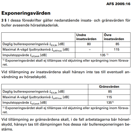Tabell över exponeringsvärden för ultraljud vid olika frekvenser och ljudtrycksnivåer, för bedömning av hörselskaderisk enligt svenska riktlinjer